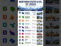 Northern states of India #india #shorts #studywithme #historysingh #history #northernindia #jammu