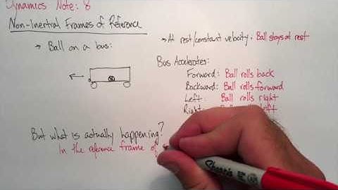 SPH 4U, T1L8, Non-Inertial Frames Video