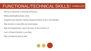 Competency Assessment Functional Technical Skills