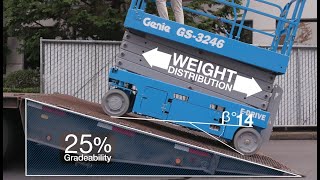 Genie® EDrive Scissor Lifts: Breakover Angle