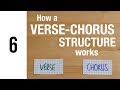 Comment fonctionne une structure de chanson coupletrefrain  la fonderie de la chanson