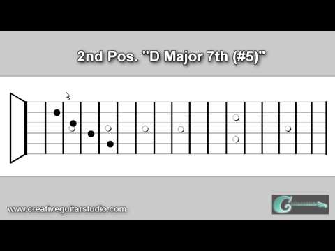 GUITAR THEORY: String Set "Cross Over" Chord Shapes