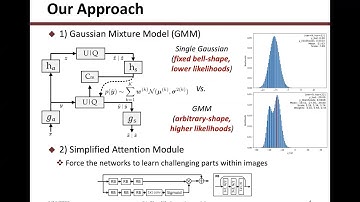 Learned Image Compression With Discretized Gaussian Mixture Likelihoods and Attention Modules