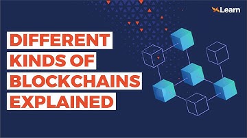 Types of Blockchain Explained | Public vs Private vs Hybrid Blockchains