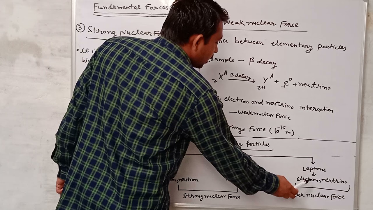 1.Strong nuclear force                           2.Weak nuclear force