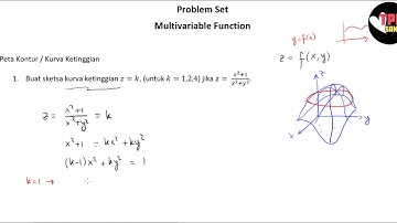 Problem Set Kalkulus - Fungsi dengan banyak peubah - Peta Kontur