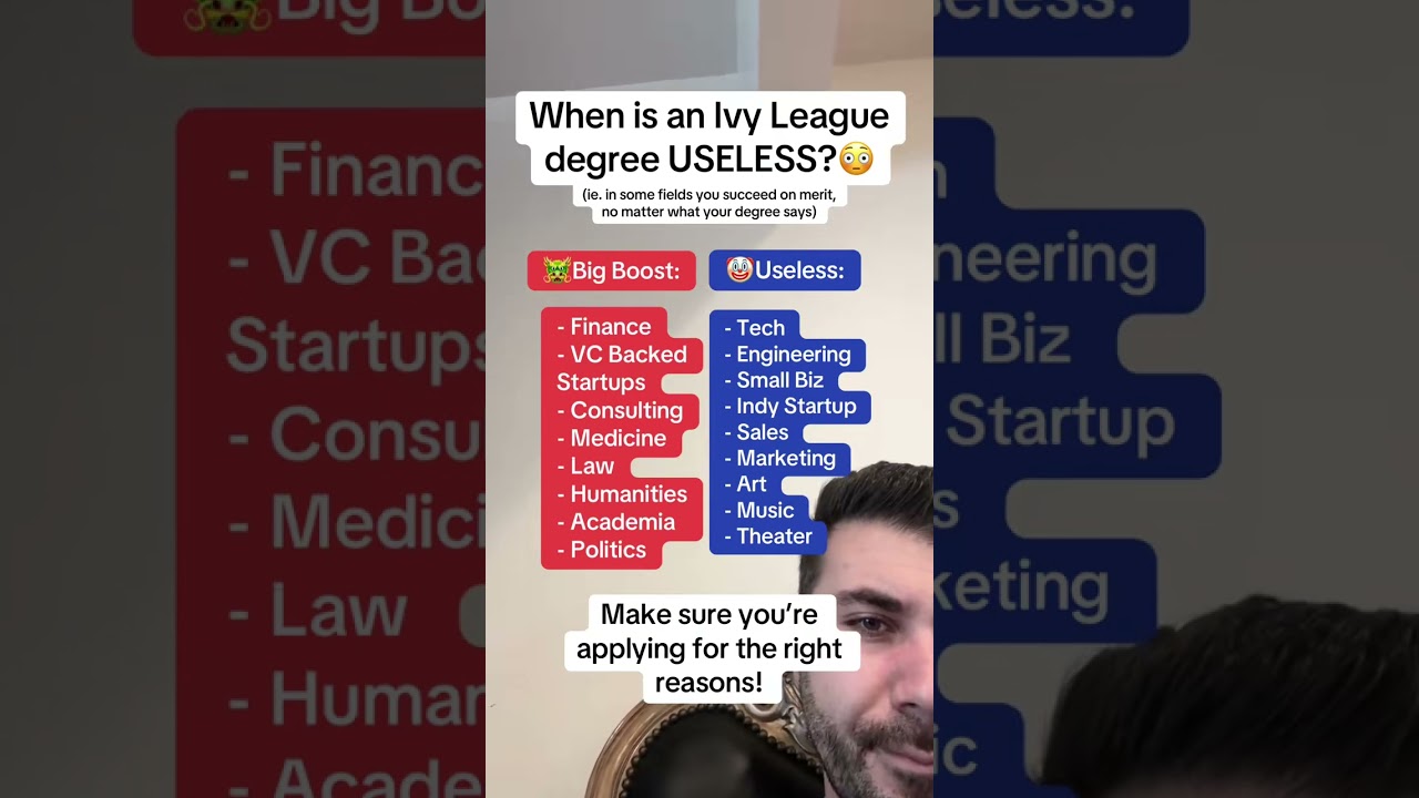 In Tech, your Ivy League Degree is USELESS!!! 100 years ago, having an Ivy League degree meant that