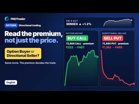 Option Buyer or Directional Seller? Read the premium, not just the price