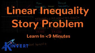 Details Linear Inequality Story Problem - Investing in Software - Pre Calculus & Algebra | Kinvert News