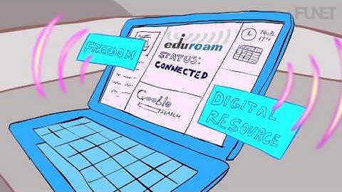 what is eduroam? Finnish version