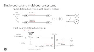 GE Multilin Feeder Protection Principles and Multilin 850 Set Up