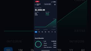 Made $40 Day Trading SPY Options Today