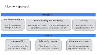 Part 2: 1. Alignment approach