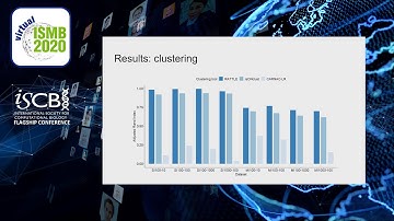 Reference-free... - Ivan de la Rubia - General Computational Biology - ISMB 2020 Posters