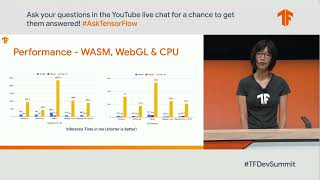 machine learning with TensorFlow.js