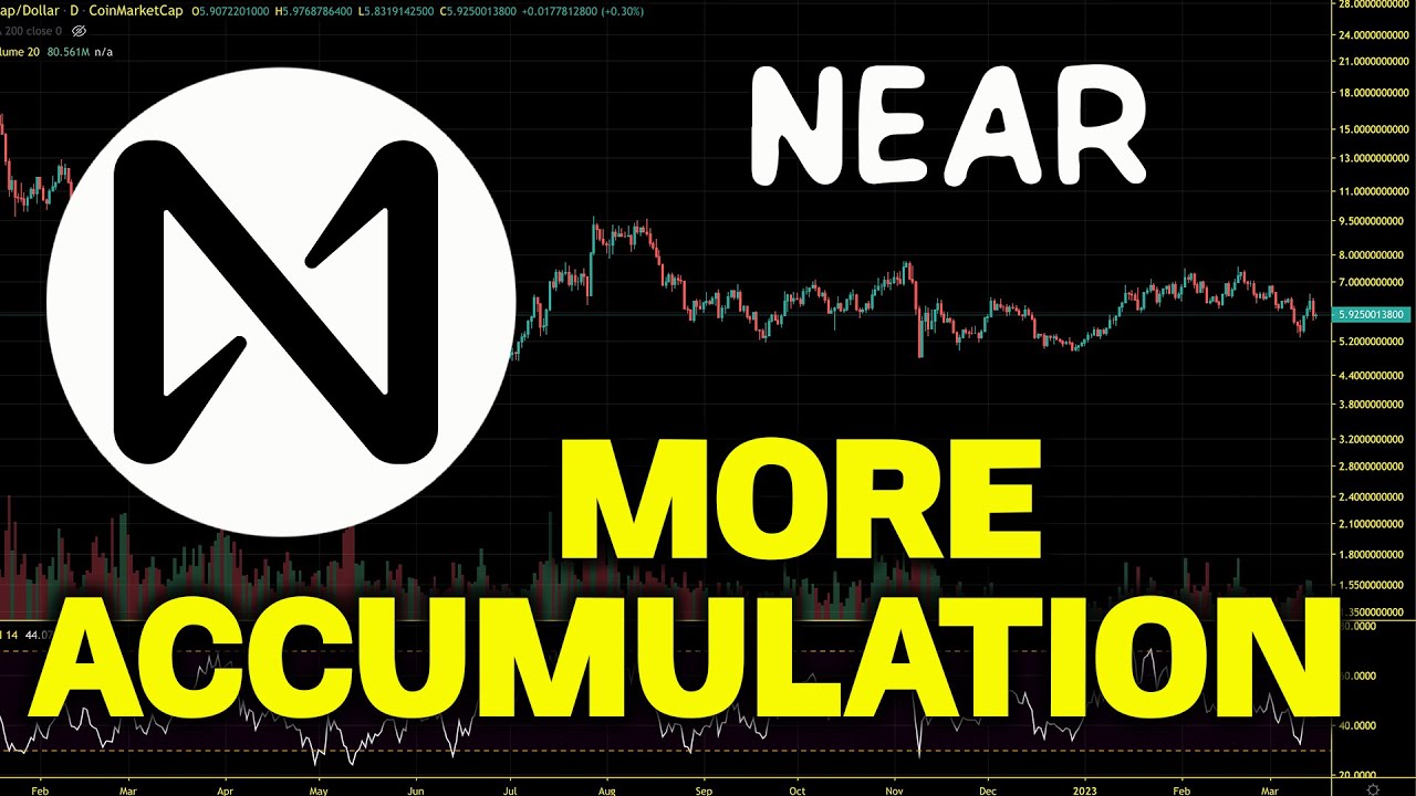 NEAR Protocol (NEAR) Bear Market Accumulation. Is The Bottom In? NEAR Price Chart Analysis 2023