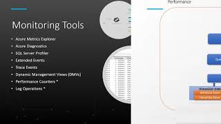 Analysis Services Monitoring Overview