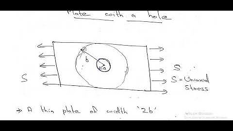 KTU AMOS - 3rd Module - Plate with hole at center