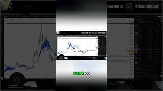 Trading Strategy: IBM, NASDAQ, US 500 Danger Zone #shorts