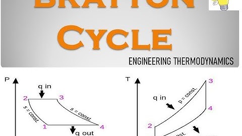 BRAYTON CYCLE