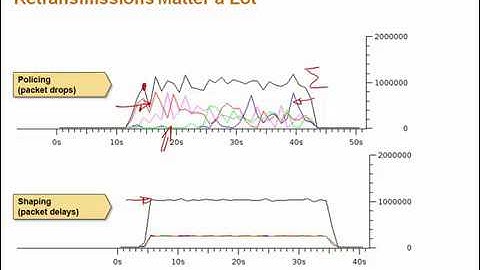 03 TCP and HTTP deep dive Q&A