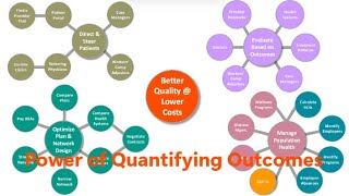Power of Quantifying Outcomes
