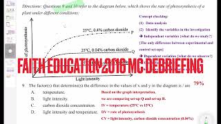 破解SBA│DSE Bio │ HKDSE 2016 MC Q9 │ independent variable 自變項  │ Faith Education {雙語Bilingual}