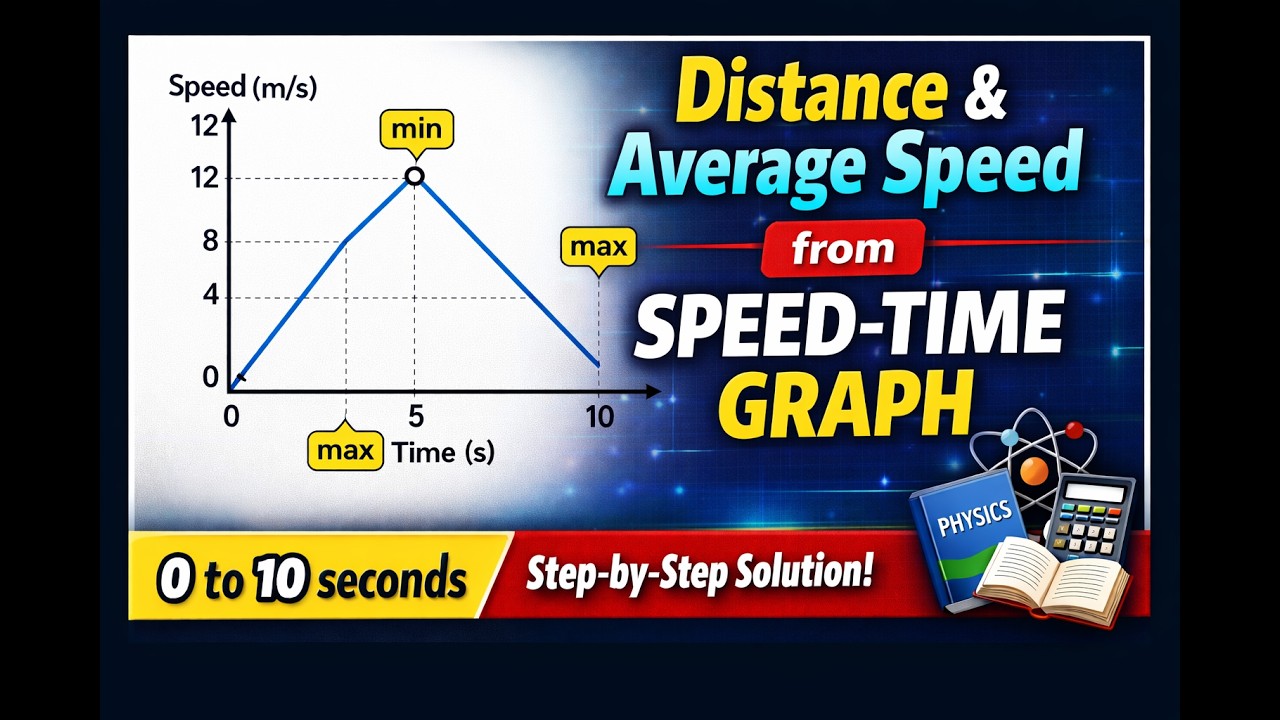 Speed–Time Graph Problem Solved | Distance, Average Speed & Maximum ...