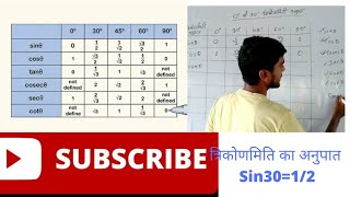 Trigonometry angle table  sin30=1/2   cos90= 0 trick   by  Md Sir