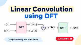 Linear convolution using DFT