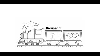 How to Read Large Numbers (4 to 9 Digits)