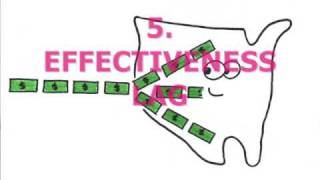 (Macro) Episode 27: Crowding Out & Lags