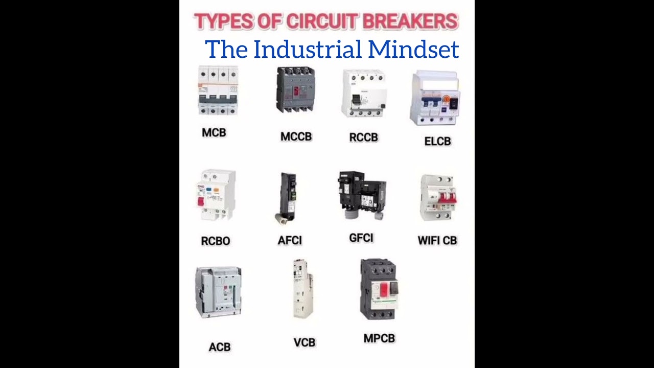 Types of Circuit Breaker.. 