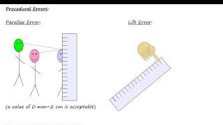 SPH3U 1.02:Procedural and Instrumental Instrumental Uncertainty Lab (At Home Lab Instruction)