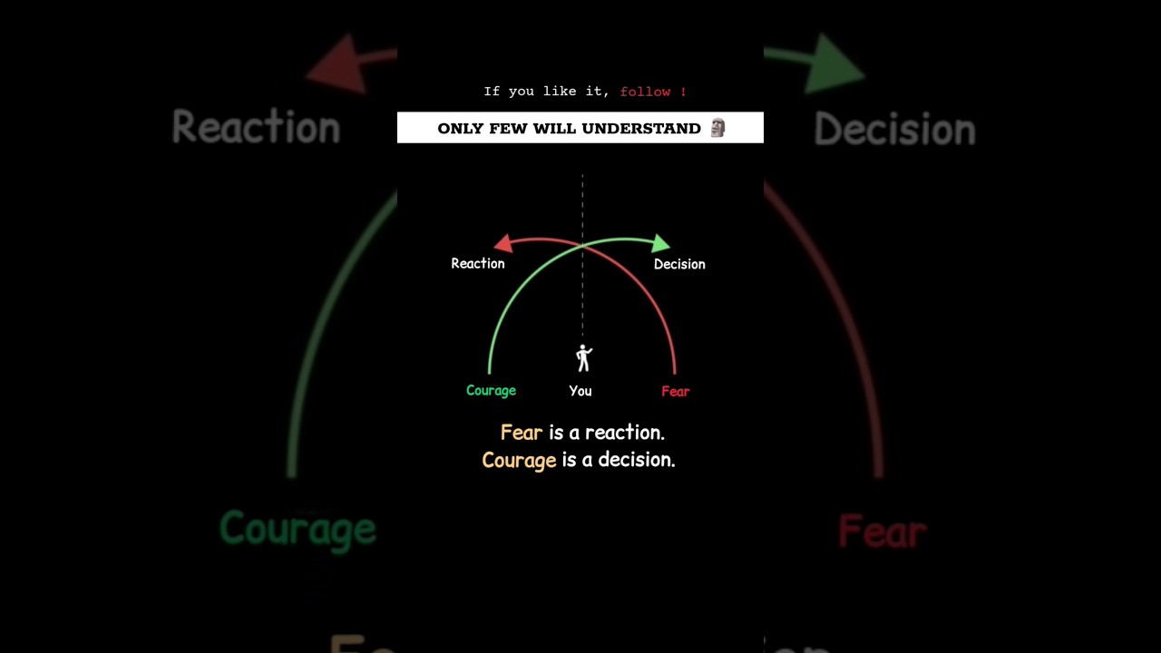 Fear is a reaction, Courage is a decision. 