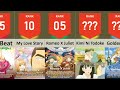 25+ Best Shoujo Anime to fall in love || Shoujo Anime || Anime best