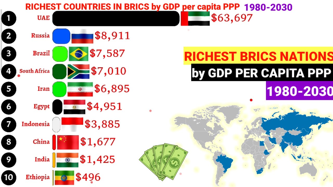 Top richest BRICS countries by GDP per capita PPP 1980-2030 - YouTube