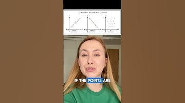 What is a scatter plot #dataanalyst #dataanalytics #datascience #bigdata #statistics