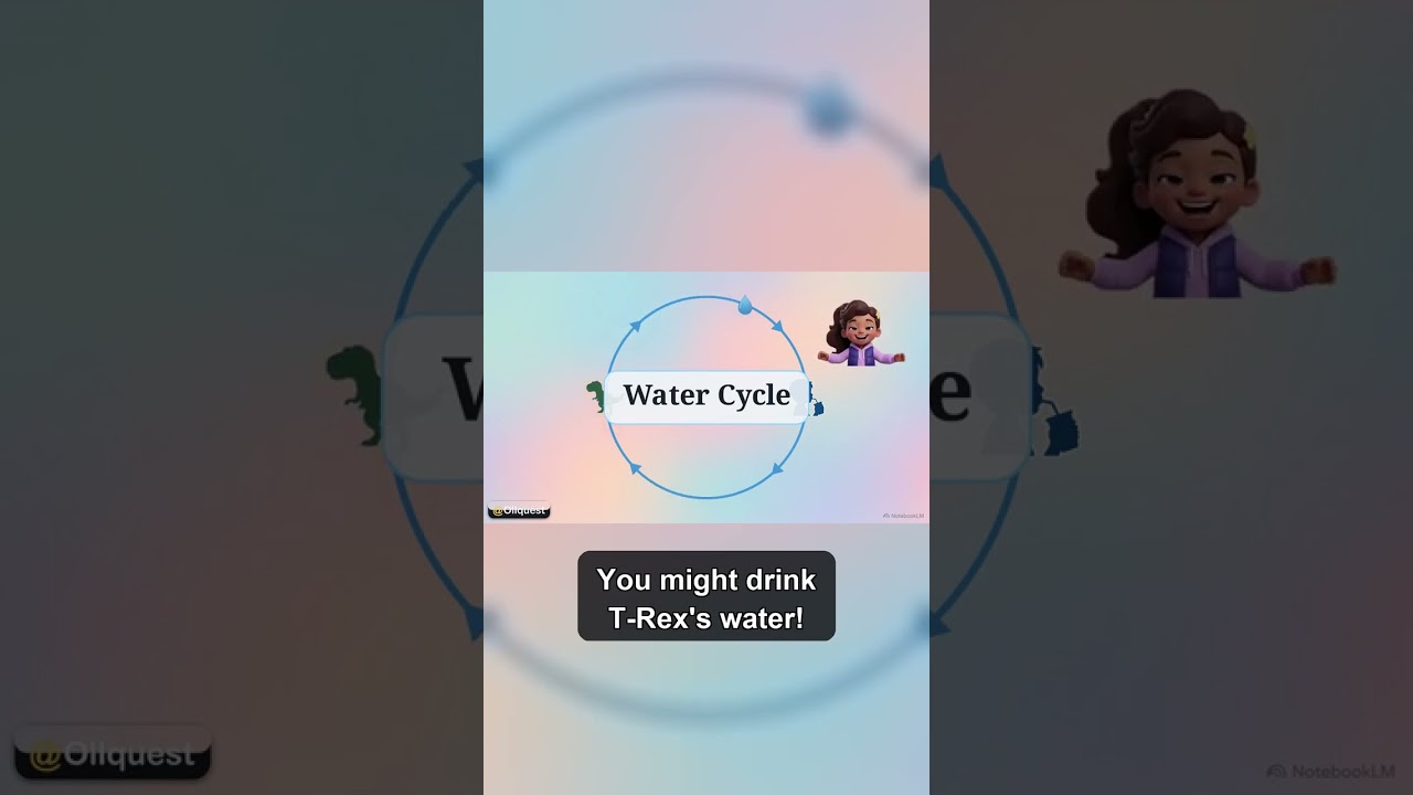 Where Does Rain Come From? The Water Cycle! 🚀 #Shorts