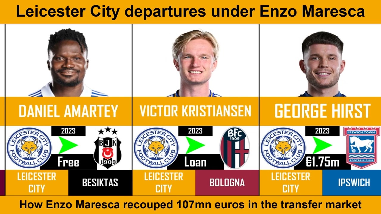 Leicester City departures under Enzo Maresca | Which player should not have been let go ?
