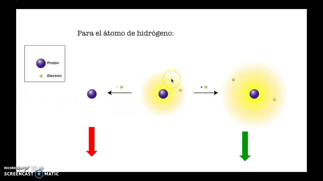 ¿Qué es un ion? YouTube ¿Qué es un ion? YouTube