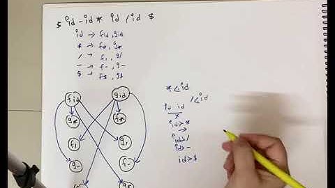 Operator Precedence Parser ( L 22.2 )