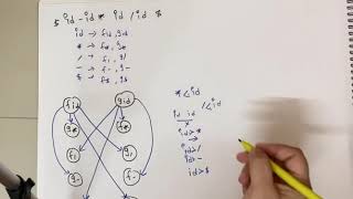 Operator Precedence Parser ( L 22.2 )