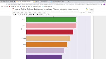 TASK V : Exploratory Data Analysis Sports Level Advanced