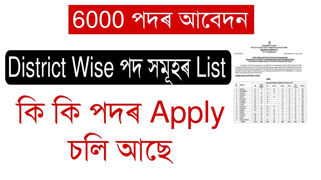 ATET/ CTET and Other Jobs Update 2024 || 6000 Posts Apply Online ||