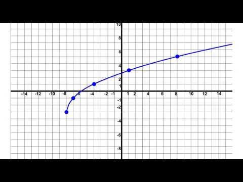 Graphing Square Roots with Vertical Stretch (1/3)