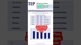 İtep Sınavına Hazırladığım Öğrencim Yeterli Puanı Aldı