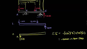 Engineering statics 11 equivalent system problem