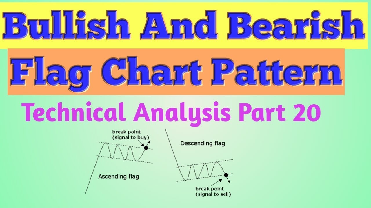 Bullish and Bearish Flag Chart Pattern | Trading Strategy | Technical ...