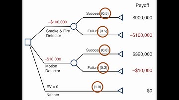 Decision Trees